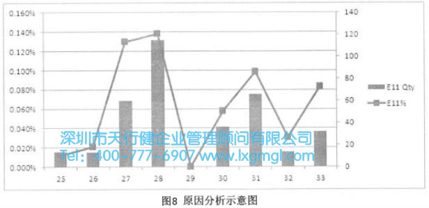 原因分析示意图 原因分析示意图