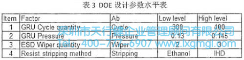 DOE设计参数水平表 DOE设计参数水平表