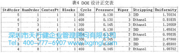 DOE设计正交表 DOE设计正交表