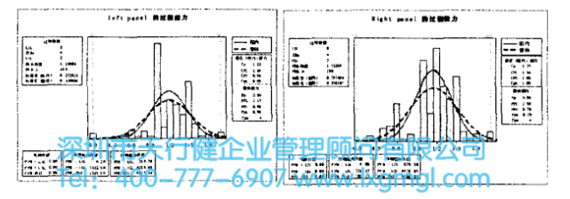 电梯门板的平整扭曲度改进 电梯门板的平整扭曲度改进