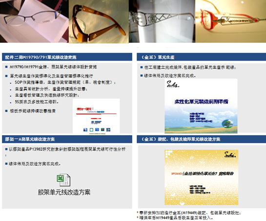 香港雅视集团精益六西格玛咨询