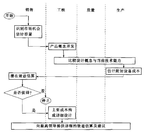 流程图的概念和绘制步骤