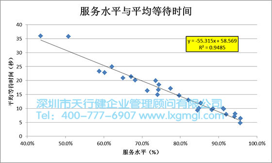 六西格玛数据分析工具2——散点图