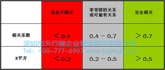 六西格玛数据分析工具2——散点图
