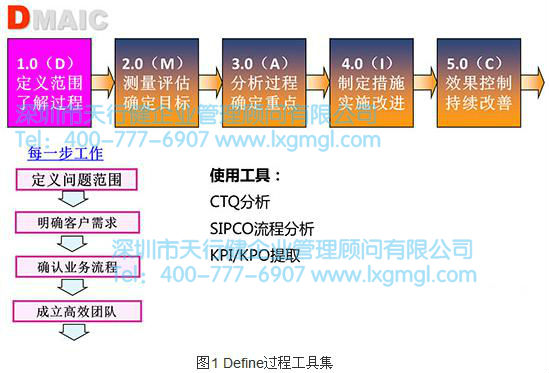 精益六西格玛工具之SIPOC流程分析工具