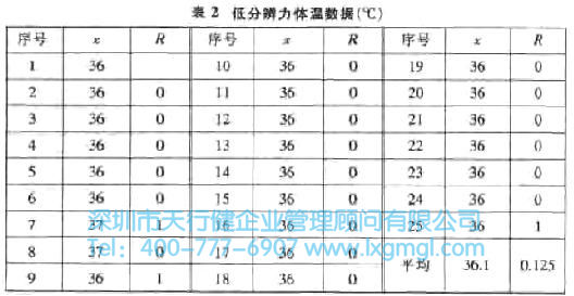 什么是量测系统？