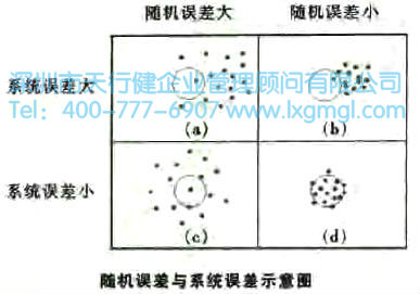 什么是量测误差？