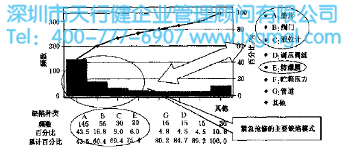 分析抢修与缺陷之间的关系 分析抢修与缺陷之间的关系