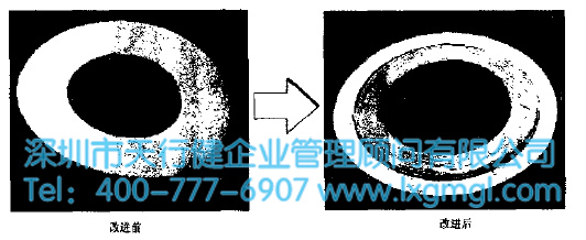 垫片的改进 垫片的改进