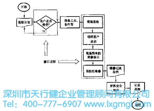 改进后的巡检图 改进后的巡检图