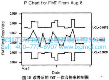 FMT工位的改善效果图 FMT工位的改善效果图