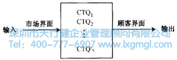 什么是六西格玛设计