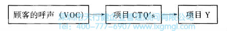 什么是六西格玛设计测量阶段(M)