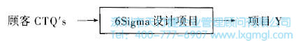 什么是六西格玛设计测量阶段(M)