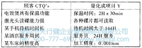 什么是六西格玛设计测量阶段(M)