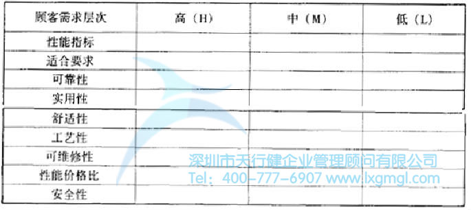 什么是六西格玛设计分析阶段(A)