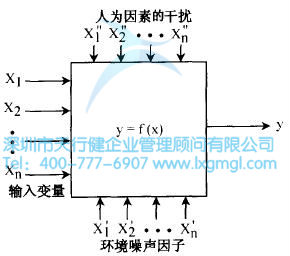 什么是六西格玛设计分析阶段(A)