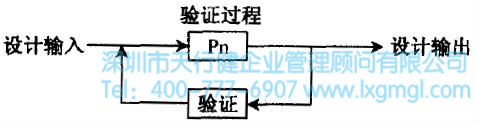 什么是六西格玛设计验证阶段(V)