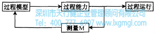 什么是六西格玛设计验证阶段(V)