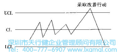 什么是六西格玛设计