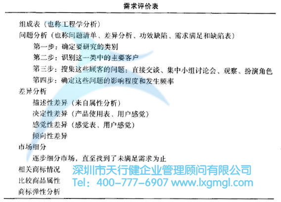 如何运用质量功能展开(QFD)进行设计
