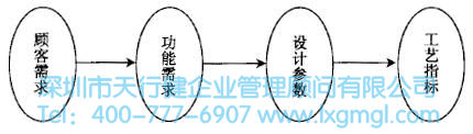 如何进行系统设计
