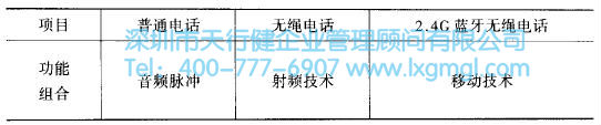 系统设计的流程是怎么样的？