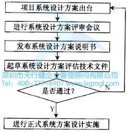 系统设计的流程是怎么样的？