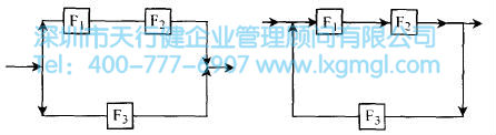 什么是概念设计？