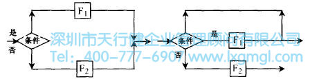 什么是概念设计？