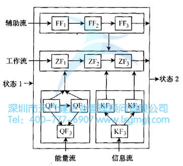 什么是概念设计？