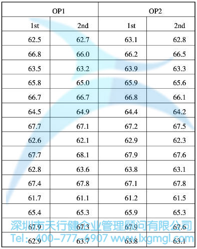 测量系统分析数据(单位：克)