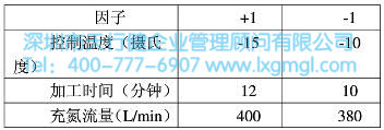 试验设计因子参数表