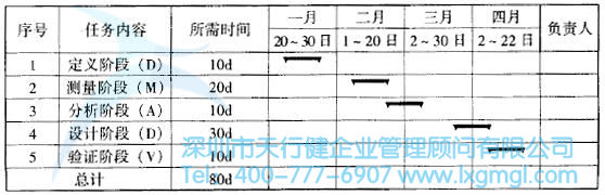 如何挑选合适的六西格玛设计项目团队