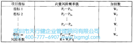 如何对六西格玛设计项目进行评估