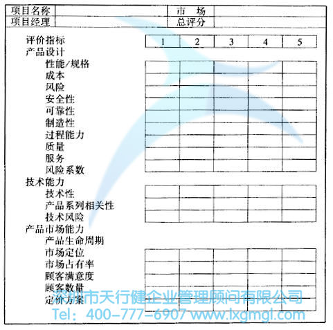如何对六西格玛设计项目进行评估