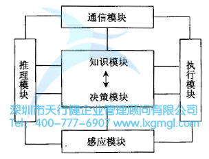 如何进行六西格玛工业设计