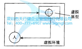 如何进行六西格玛工业设计