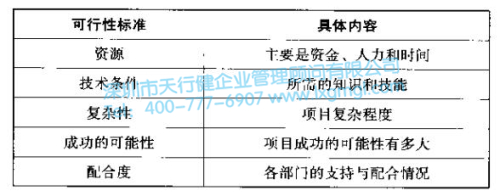 改善6Sigma项目的选择标准