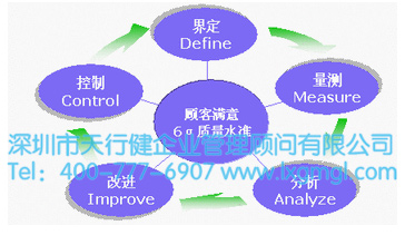 六西格玛DMAIC模型 六西格玛DMAIC模型