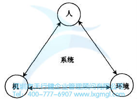 如何进行六西格玛人机工学设计