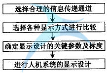 如何进行六西格玛人机工学设计