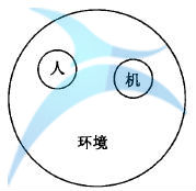 如何进行六西格玛人机工学设计