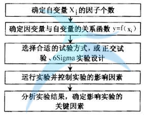 如何进行六西格玛人机工学设计