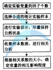如何进行六西格玛人机工学设计