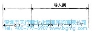 如何进行六西格玛设计项目的时间管理