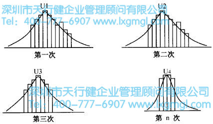 如何进行六西格玛设计项目的时间管理