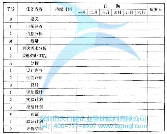 如何进行六西格玛设计项目的时间管理