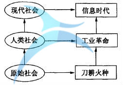 什么是六西格玛创新设计的原动力