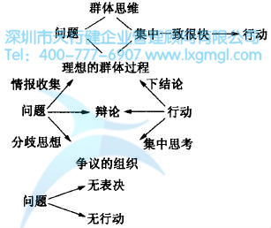 如何进行六西格玛创新设计管理